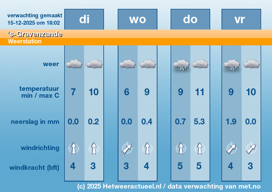 Meerdaagse 's-Gravenzande
