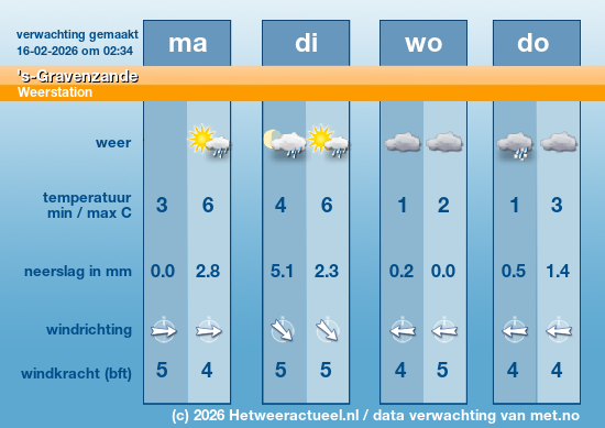 Meerdaagse 's-Gravenzande