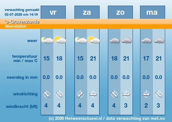 Meerdaagse 's-Gravenzande