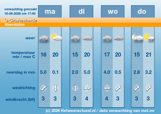 Meerdaagse 's-Gravenzande
