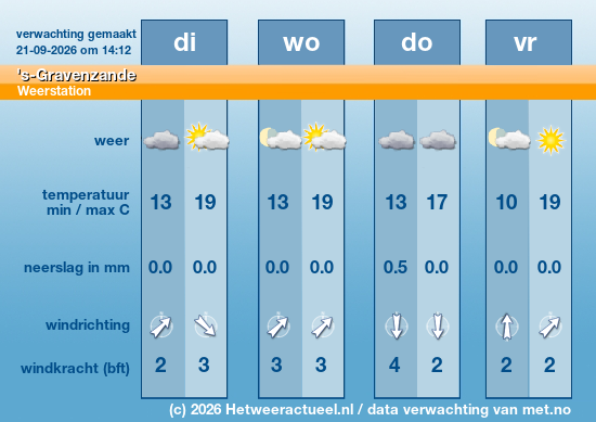 Meerdaagse 's-Gravenzande