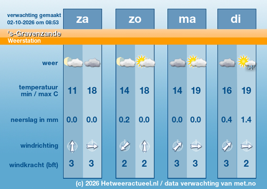 Meerdaagse 's-Gravenzande