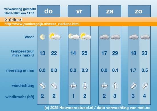Meerdaagse Zuidland