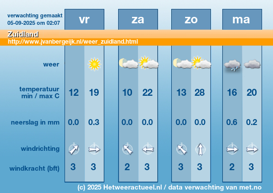 Meerdaagse Zuidland