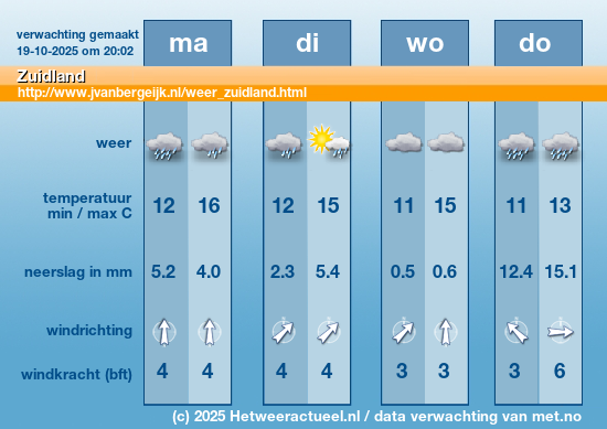 Meerdaagse Zuidland