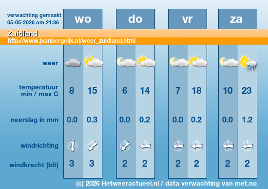 Meerdaagse Zuidland