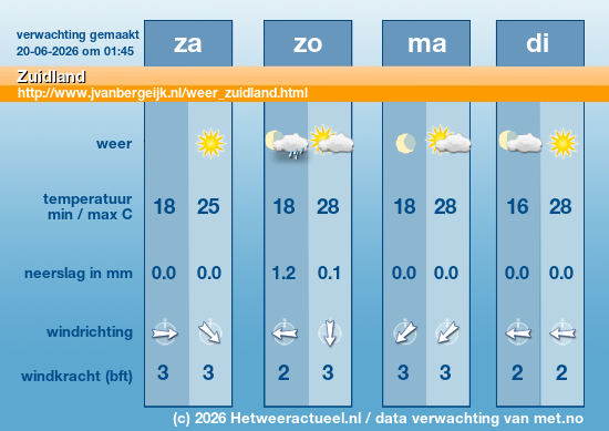 Meerdaagse Zuidland