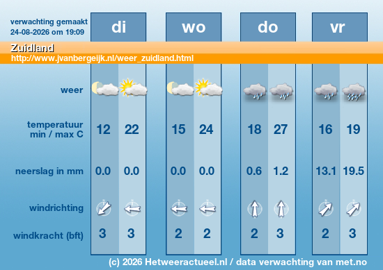 Meerdaagse Zuidland