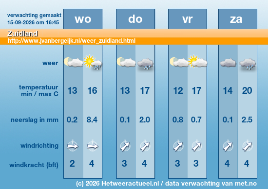 Meerdaagse Zuidland