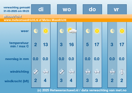 Weersverwachting voor Maastricht opgesteld door MeteoGroup