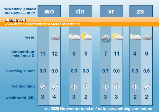 Meerdaagse Maastricht