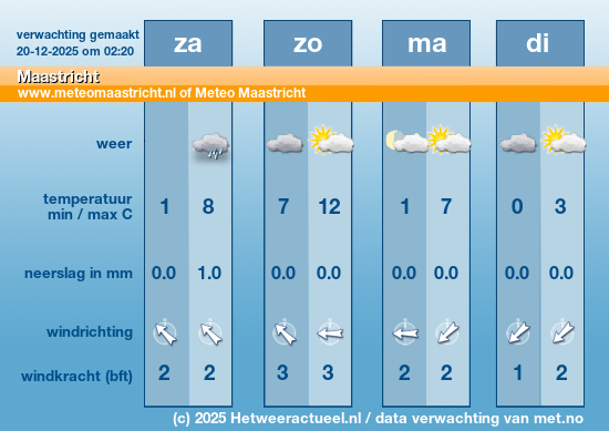 Meerdaagse Maastricht
