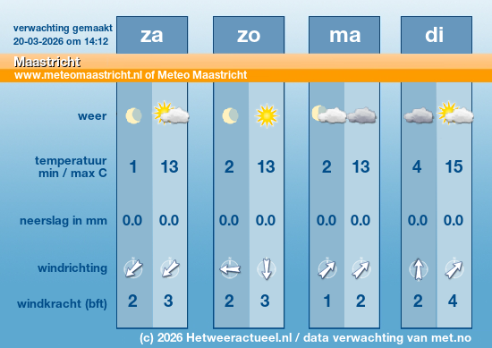 Meerdaagse Maastricht