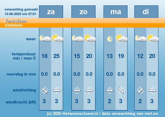 Meerdaagse Venhuizen