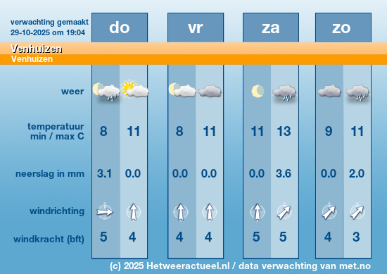 Meerdaagse Venhuizen