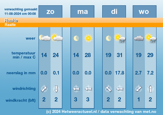 Meerdaagse Raalte