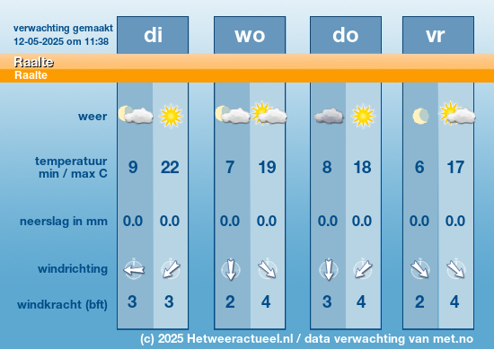 Meerdaagse Raalte