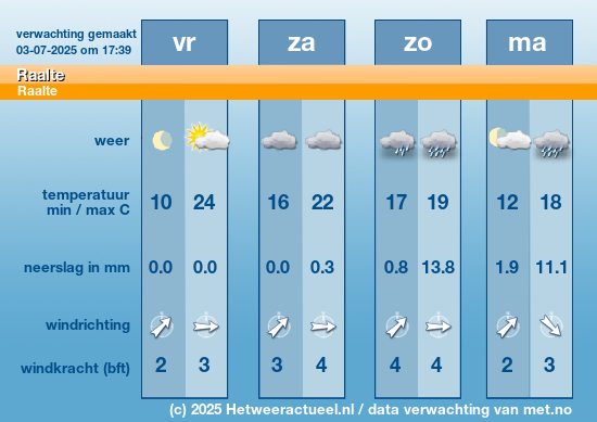 Meerdaagse Raalte