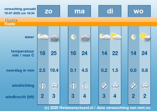 Meerdaagse Raalte