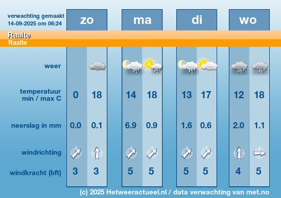 Meerdaagse Raalte