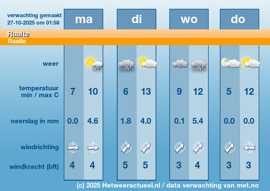 Meerdaagse Raalte