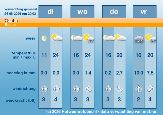 Meerdaagse Raalte