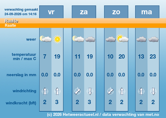Meerdaagse Raalte