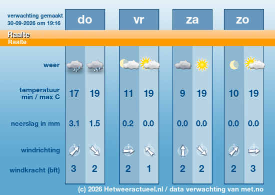 Meerdaagse Raalte