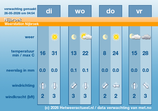 Meerdaagse Nijbroek