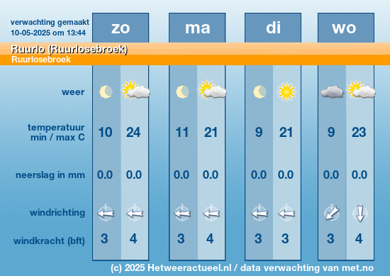 Meerdaagse Ruurlo (Ruurlosebroek)