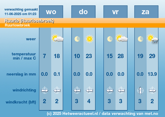 Meerdaagse Ruurlo (Ruurlosebroek)