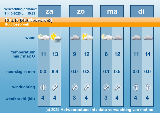 Meerdaagse Ruurlo (Ruurlosebroek)