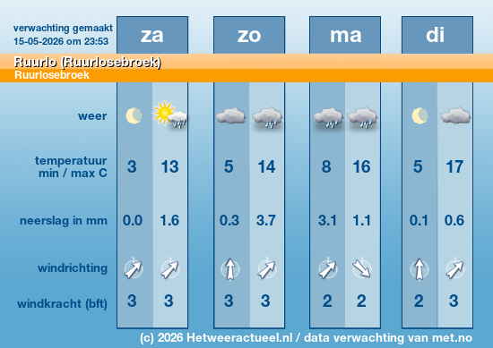 Meerdaagse Ruurlo (Ruurlosebroek)