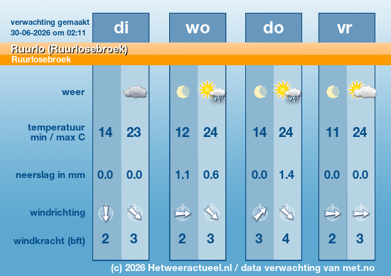 Meerdaagse Ruurlo (Ruurlosebroek)