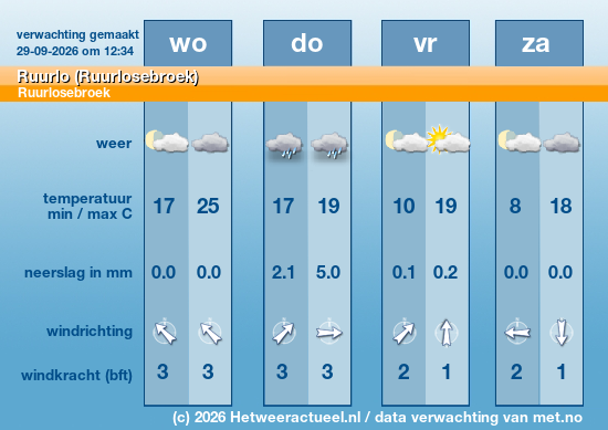 Meerdaagse Ruurlo (Ruurlosebroek)