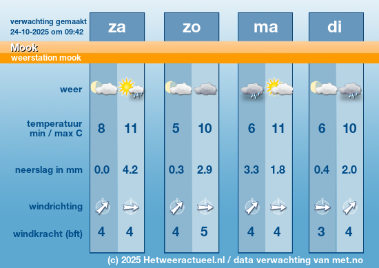 Meerdaagse Mook
