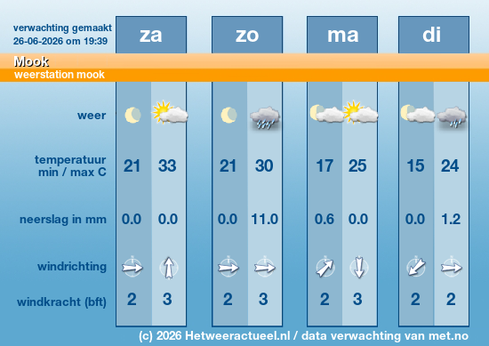 Meerdaagse Mook