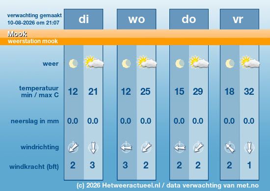 Meerdaagse Mook