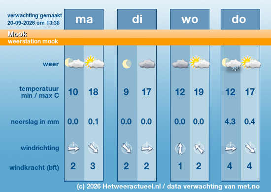 Meerdaagse Mook