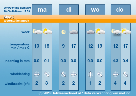 Meerdaagse Mook