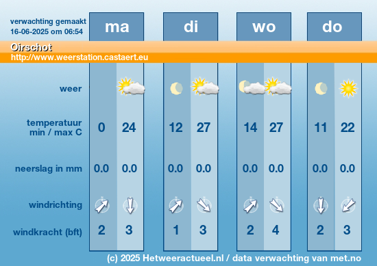 Meerdaagse Oirschot