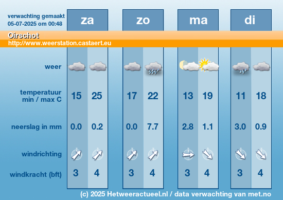 Meerdaagse Oirschot