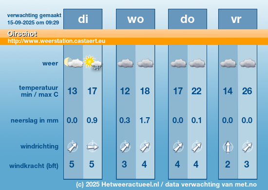 Meerdaagse Oirschot