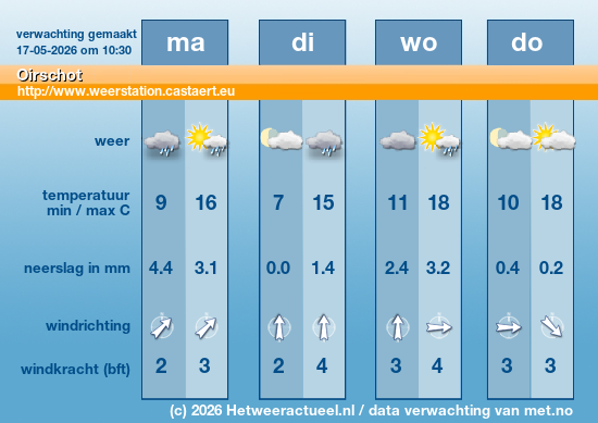 Meerdaagse Oirschot