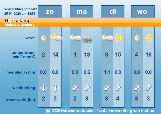 Meerdaagse Hardenberg