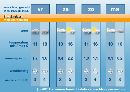 Meerdaagse Hardenberg
