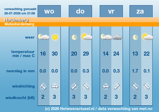 Meerdaagse Hardenberg