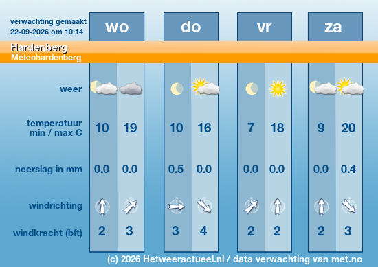 Meerdaagse Hardenberg