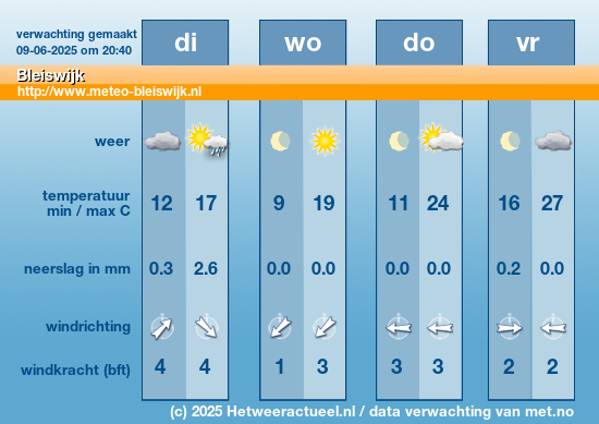 Meerdaagse Bleiswijk