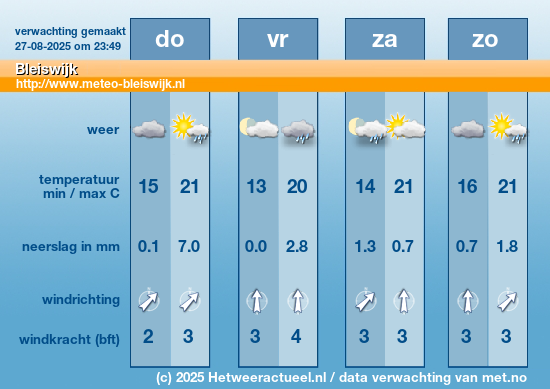Meerdaagse Bleiswijk